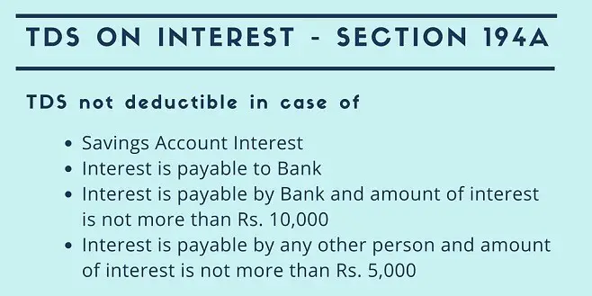 income tax act section 194a